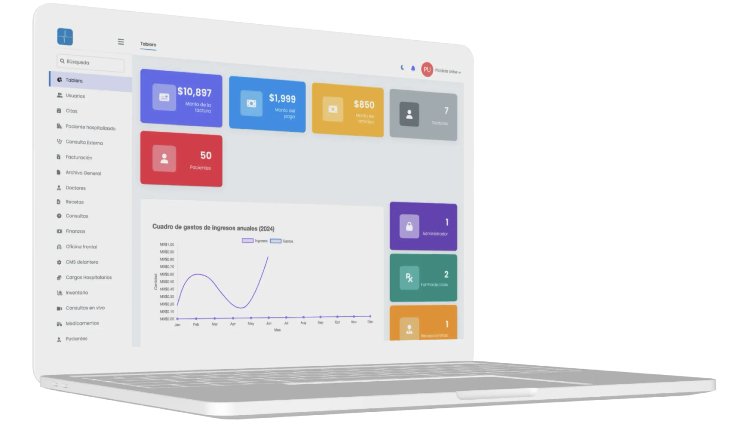 Panel de administración de tumedic